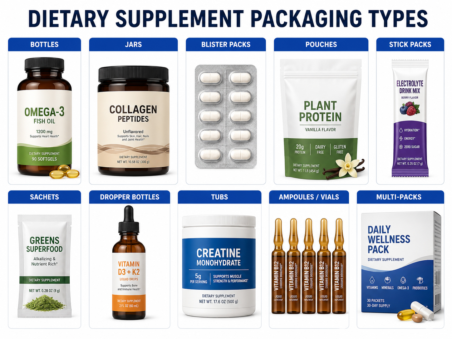 The Science Behind Dietary Supplements: A Guide to Quality, Efficacy, and Sourcing for OEM/ODM Partnerships